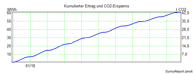 CO2.png